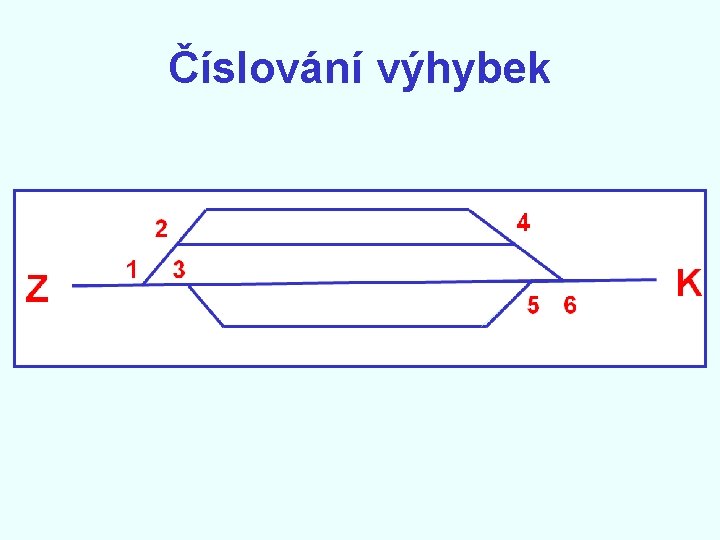 Číslování výhybek 