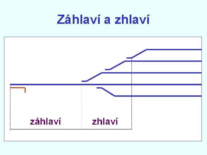 Záhlaví a zhlaví 