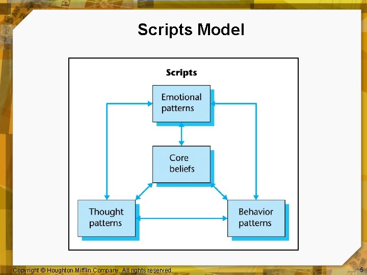 Scripts Model Copyright © Houghton Mifflin Company. All rights reserved. 5 