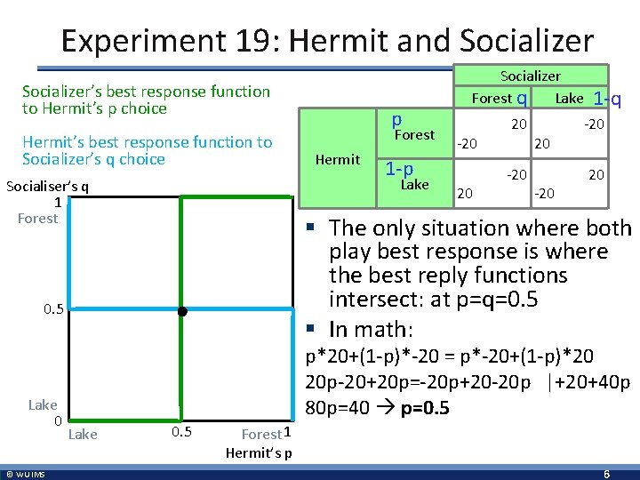 Experiment 19: Hermit and Socializer’s best response function to Hermit’s p choice Hermit’s best