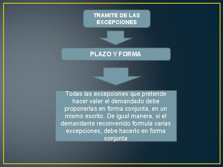 TRAMITE DE LAS EXCEPCIONES PLAZO Y FORMA Todas las excepciones que pretende hacer valer