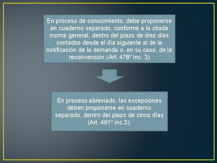 En proceso de conocimiento, debe proponerse en cuaderno separado, conforme a la citada norma