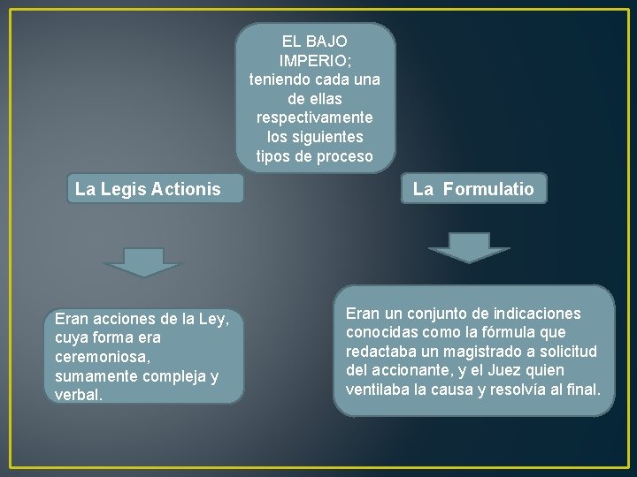 EL BAJO IMPERIO; teniendo cada una de ellas respectivamente los siguientes tipos de proceso