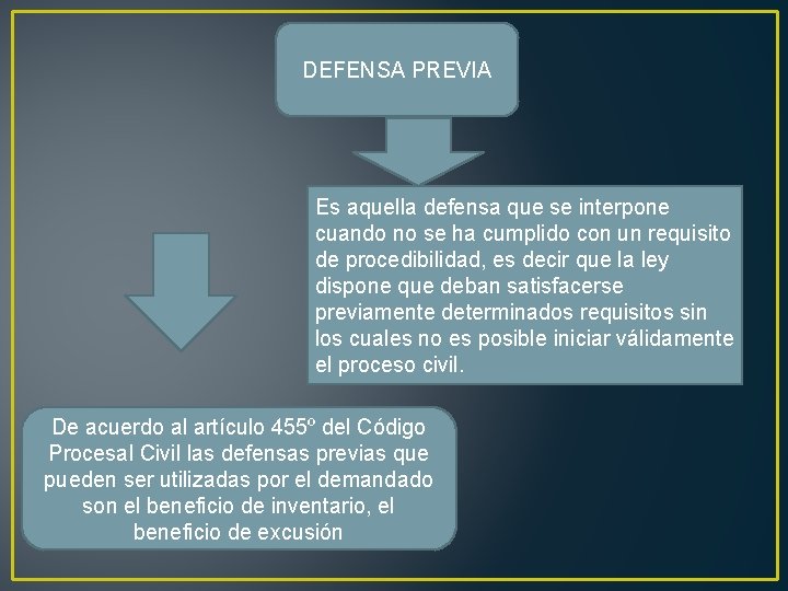 DEFENSA PREVIA Es aquella defensa que se interpone cuando no se ha cumplido con