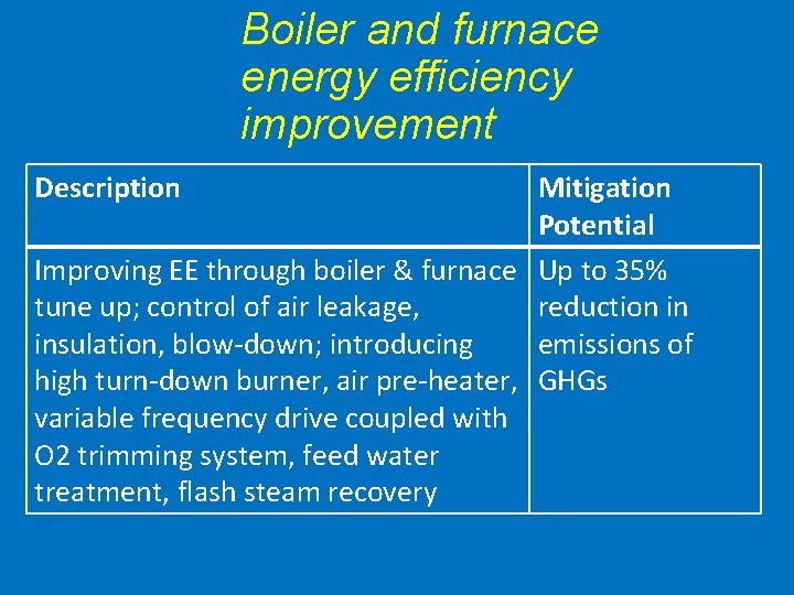 Boiler and furnace energy efficiency improvement Description Mitigation Potential Improving EE through boiler &