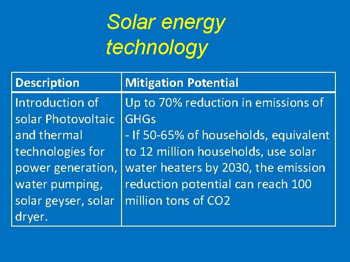 Solar energy technology Description Introduction of solar Photovoltaic and thermal technologies for power generation,