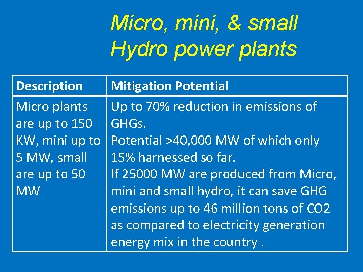 Micro, mini, & small Hydro power plants Description Micro plants are up to 150