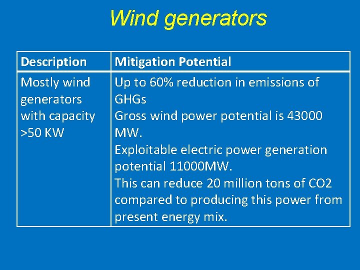 Wind generators Description Mostly wind generators with capacity >50 KW Mitigation Potential Up to