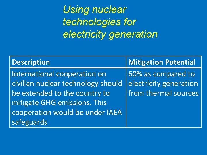 Using nuclear technologies for electricity generation Description International cooperation on civilian nuclear technology should