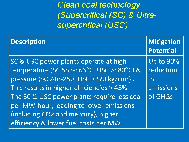 Clean coal technology (Supercritical (SC) & Ultrasupercritical (USC) Description Mitigation Potential SC & USC