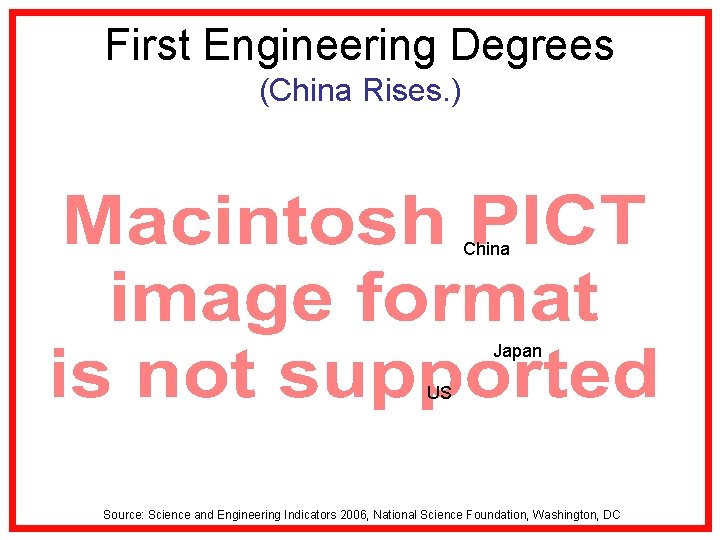 First Engineering Degrees (China Rises. ) China Japan US Source: Science and Engineering Indicators