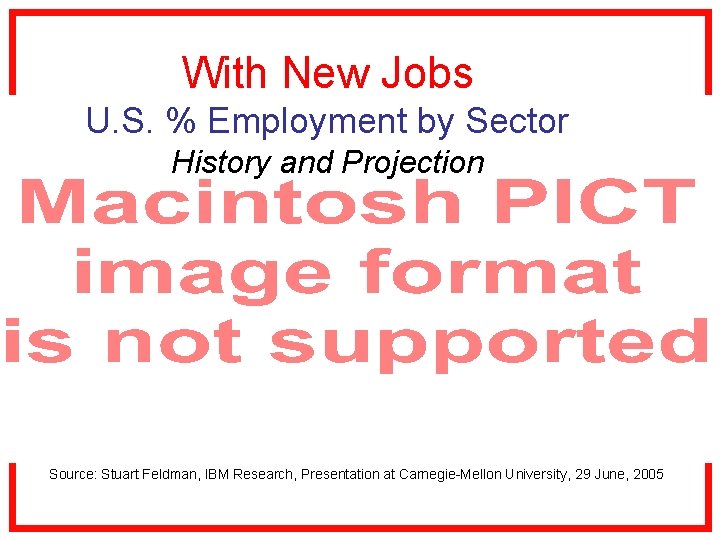 With New Jobs U. S. % Employment by Sector History and Projection Source: Stuart