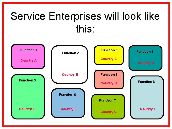 Service Enterprises will look like this: Function 1 Function 2 Function 3 Function 4