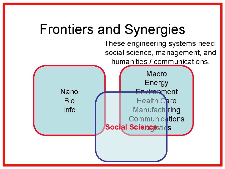 Frontiers and Synergies These engineering systems need social science, management, and humanities / communications.