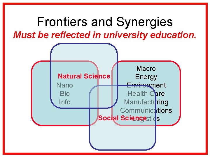 Frontiers and Synergies Must be reflected in university education. Macro Natural Science Energy Environment