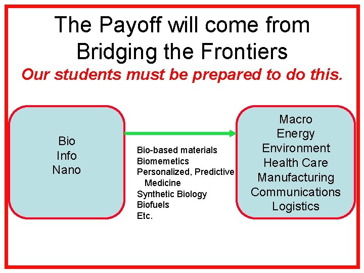 The Payoff will come from Bridging the Frontiers Our students must be prepared to