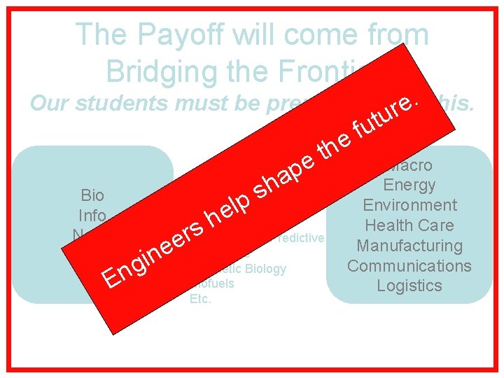 The Payoff will come from Bridging the Frontiers Our students must be prepared to