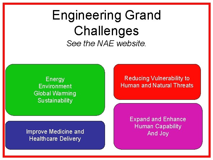 Engineering Grand Challenges See the NAE website. Energy Environment Global Warming Sustainability Improve Medicine