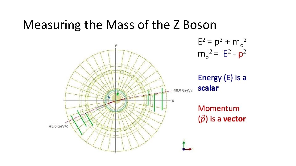 Measuring the Mass of the Z Boson Mass