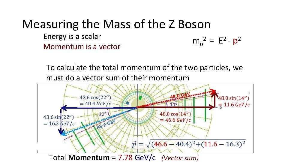 Measuring the Mass of the Z Boson Mass