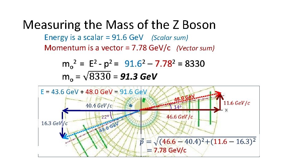 Measuring the Mass of the Z Boson Mass