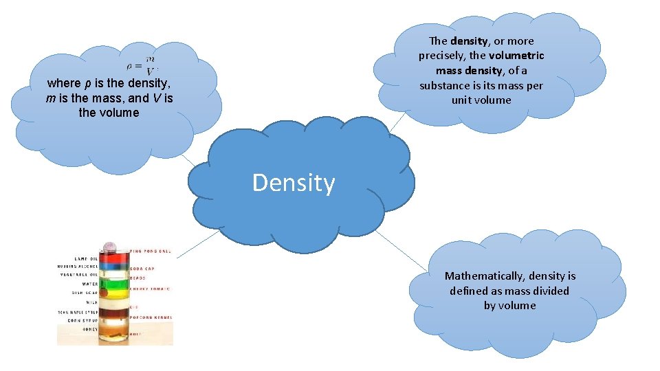 The density, or more precisely, the volumetric mass density, of a substance is its