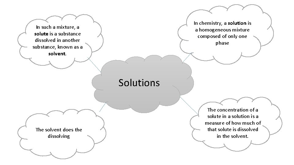 In chemistry, a solution is a homogeneous mixture composed of only one phase In