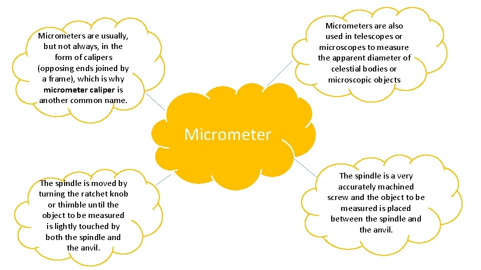 Micrometers are also used in telescopes or microscopes to measure the apparent diameter of