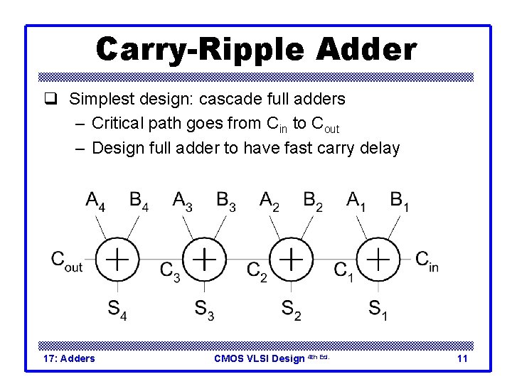 Carry-Ripple Adder q Simplest design: cascade full adders – Critical path goes from Cin Carry-Ripple Adder q Simplest design: cascade full adders – Critical path goes from Cin