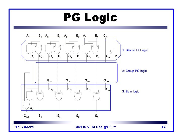 PG Logic 17: Adders CMOS VLSI Design 4 th Ed. 14 PG Logic 17: Adders CMOS VLSI Design 4 th Ed. 14