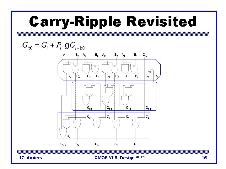 Carry-Ripple Revisited 17: Adders CMOS VLSI Design 4 th Ed. 15 Carry-Ripple Revisited 17: Adders CMOS VLSI Design 4 th Ed. 15