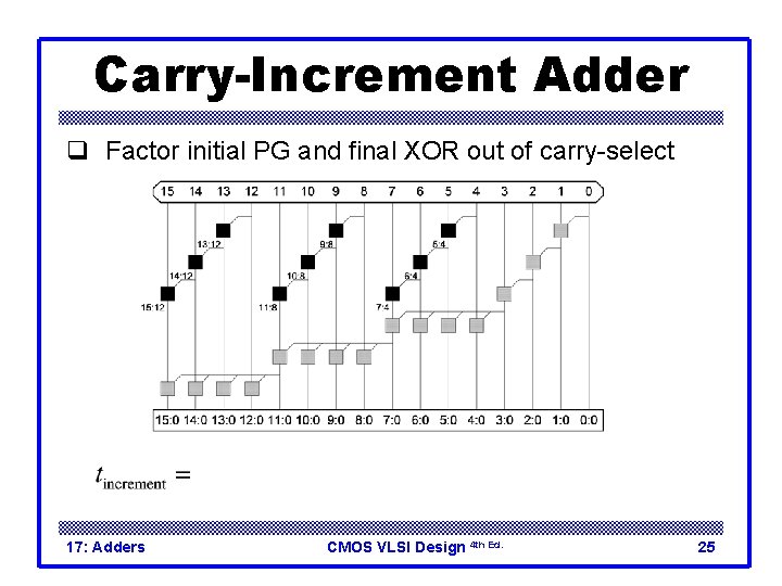 Carry-Increment Adder q Factor initial PG and final XOR out of carry-select 17: Adders Carry-Increment Adder q Factor initial PG and final XOR out of carry-select 17: Adders