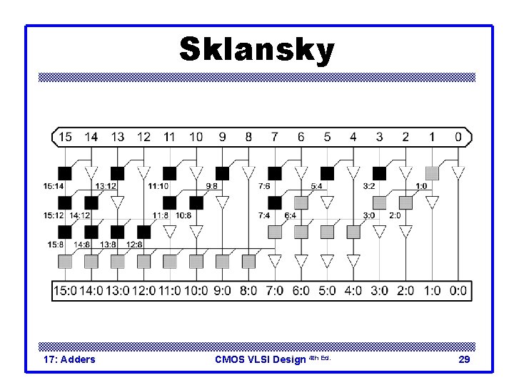Sklansky 17: Adders CMOS VLSI Design 4 th Ed. 29 Sklansky 17: Adders CMOS VLSI Design 4 th Ed. 29