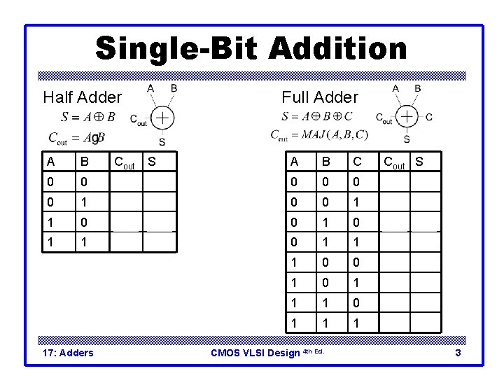 Single-Bit Addition Half Adder Full Adder A B Cout S A B C Cout Single-Bit Addition Half Adder Full Adder A B Cout S A B C Cout