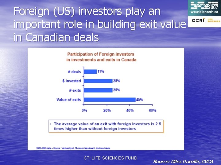 Foreign (US) investors play an important role in building exit value in Canadian deals