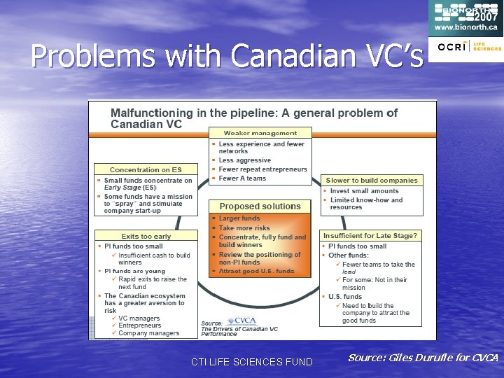 Problems with Canadian VC’s CTI LIFE SCIENCES FUND Source: Giles Durufle for CVCA 