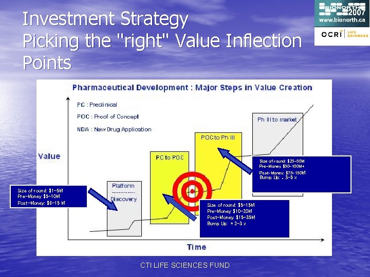 Investment Strategy Picking the "right" Value Inflection Points Size of round: $25 -50 M