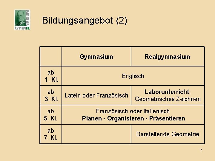 Bildungsangebot (2) Gymnasium ab 1. Kl. ab 3. Kl. ab 5. Kl. ab 7.