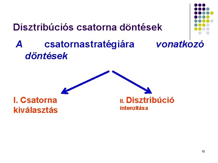 Disztribúciós csatorna döntések A csatornastratégiára döntések I. Csatorna kiválasztás vonatkozó II. Disztribúció intenzitása 10