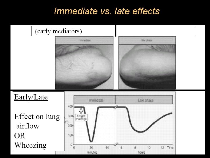 Immediate vs. late effects 