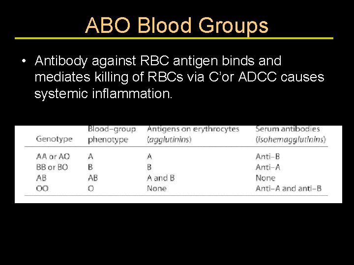 ABO Blood Groups • Antibody against RBC antigen binds and mediates killing of RBCs