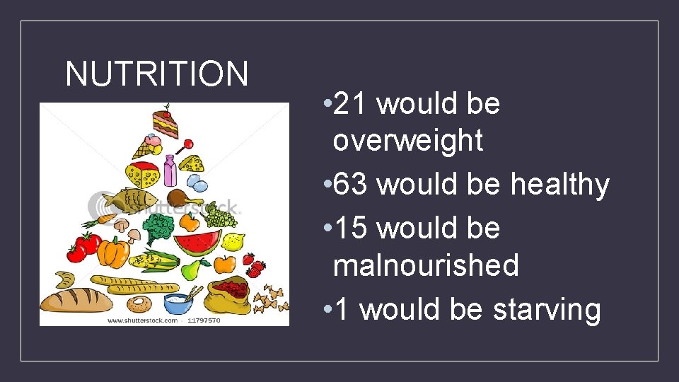 NUTRITION • 21 would be overweight • 63 would be healthy • 15 would
