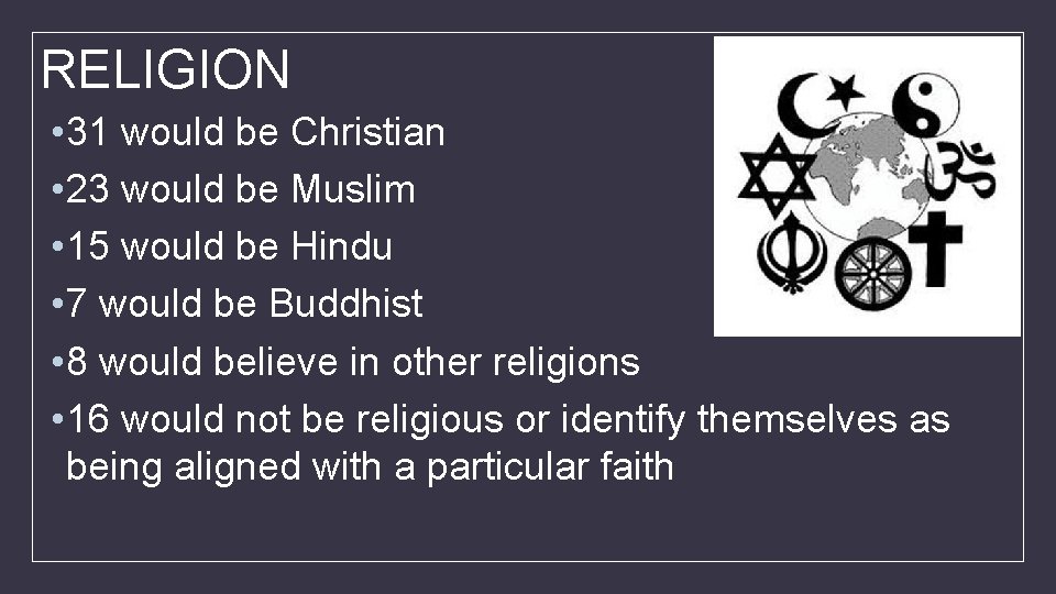 RELIGION • 31 would be Christian • 23 would be Muslim • 15 would