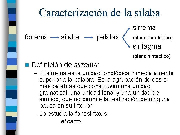 Caracterización de la sílaba sirrema fonema sílaba palabra (plano fonológico) sintagma (plano sintáctico) n