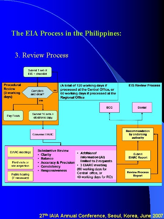 The EIA Process in the Philippines: 3. Review Process 27 th IAIA Annual Conference,