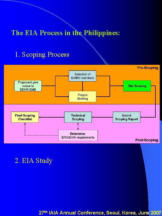 The EIA Process in the Philippines: 1. Scoping Process 2. EIA Study 27 th