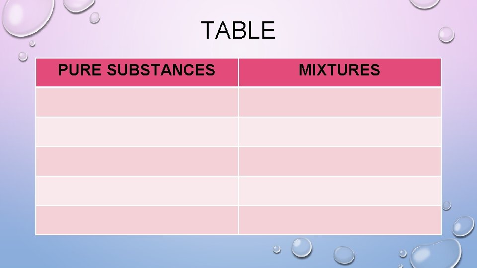 TABLE PURE SUBSTANCES MIXTURES 