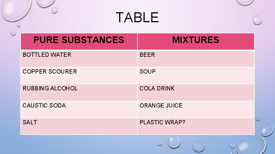 TABLE PURE SUBSTANCES MIXTURES BOTTLED WATER BEER COPPER SCOURER SOUP RUBBING ALCOHOL COLA DRINK