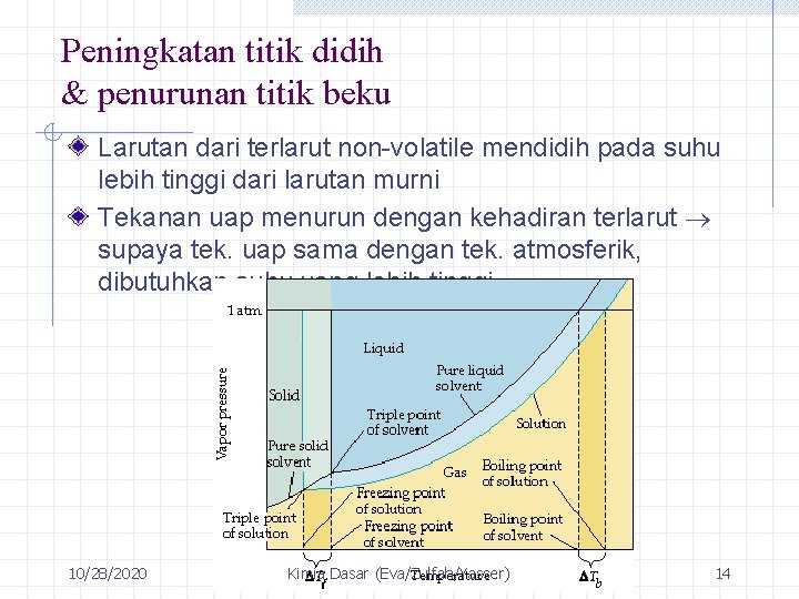 Peningkatan titik didih & penurunan titik beku Larutan dari terlarut non-volatile mendidih pada suhu