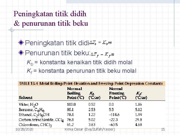 Peningkatan titik didih & penurunan titik beku Peningkatan titik didih: Penurunan titik beku: Kb